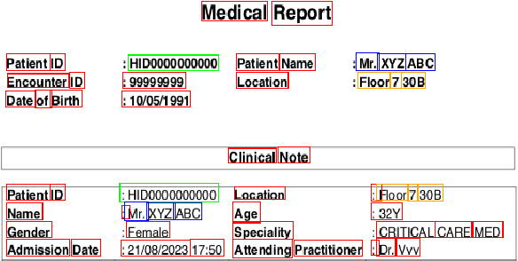 Figure 1 for MedPromptExtract (Medical Data Extraction Tool): Anonymization and Hi-fidelity Automated data extraction using NLP and prompt engineering