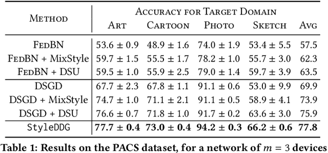 Figure 2 for Decentralized Federated Domain Generalization with Style Sharing: A Formal Modeling and Convergence Analysis