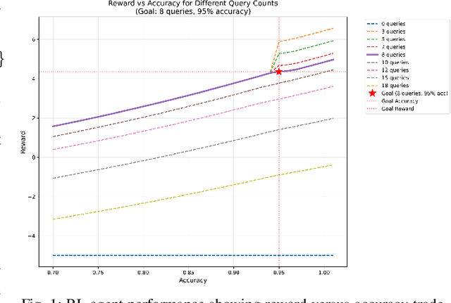 Figure 1 for Attacks and Defenses Against LLM Fingerprinting