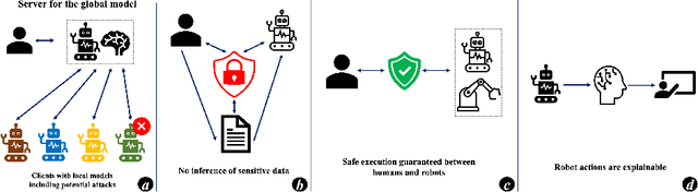 Figure 1 for Will You Participate? Exploring the Potential of Robotics Competitions on Human-centric Topics