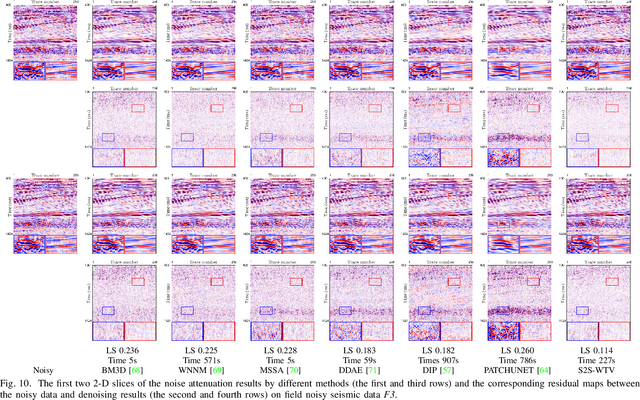 Figure 2 for S2S-WTV: Seismic Data Noise Attenuation Using Weighted Total Variation Regularized Self-Supervised Learning