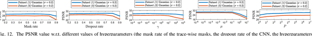 Figure 4 for S2S-WTV: Seismic Data Noise Attenuation Using Weighted Total Variation Regularized Self-Supervised Learning
