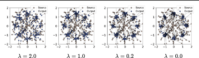 Figure 3 for Regularized Distribution Matching Distillation for One-step Unpaired Image-to-Image Translation