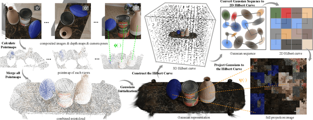Figure 3 for MV-CoLight: Efficient Object Compositing with Consistent Lighting and Shadow Generation