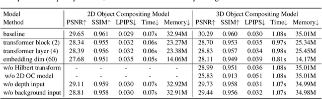 Figure 4 for MV-CoLight: Efficient Object Compositing with Consistent Lighting and Shadow Generation