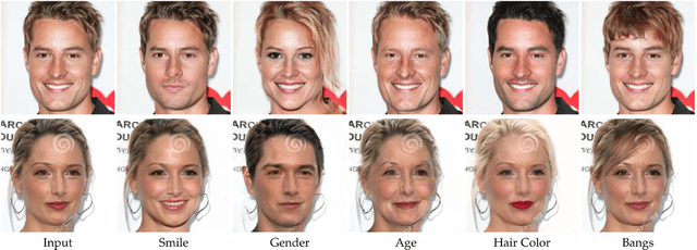Figure 1 for Face Attribute Editing with Disentangled Latent Vectors