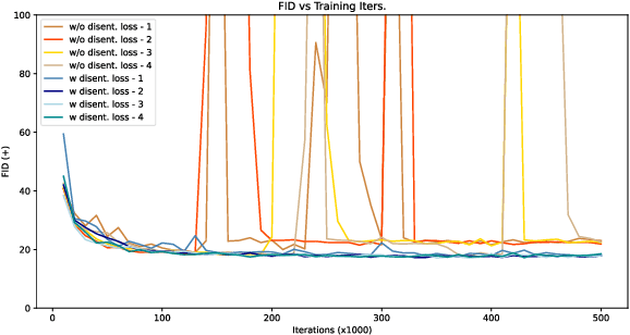 Figure 3 for Face Attribute Editing with Disentangled Latent Vectors