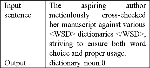 Figure 3 for Can LLMs assist with Ambiguity? A Quantitative Evaluation of various Large Language Models on Word Sense Disambiguation