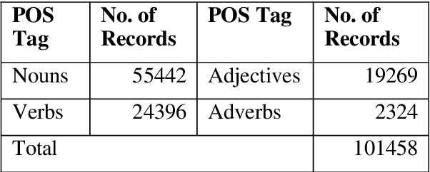 Figure 4 for Can LLMs assist with Ambiguity? A Quantitative Evaluation of various Large Language Models on Word Sense Disambiguation