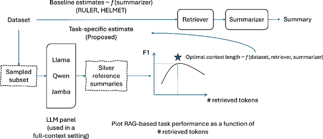 Figure 1 for Estimating Optimal Context Length for Hybrid Retrieval-augmented Multi-document Summarization