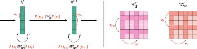 Figure 1 for Universal Neural Functionals
