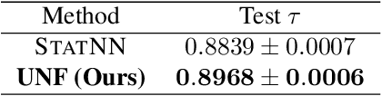 Figure 2 for Universal Neural Functionals