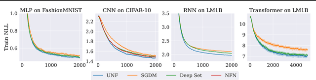 Figure 3 for Universal Neural Functionals