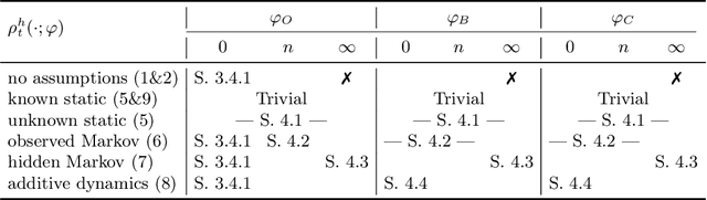 Figure 1 for Algorithmic Fairness: A Runtime Perspective