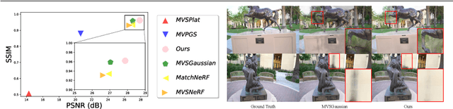 Figure 1 for ${C}^{3}$-GS: Learning Context-aware, Cross-dimension, Cross-scale Feature for Generalizable Gaussian Splatting