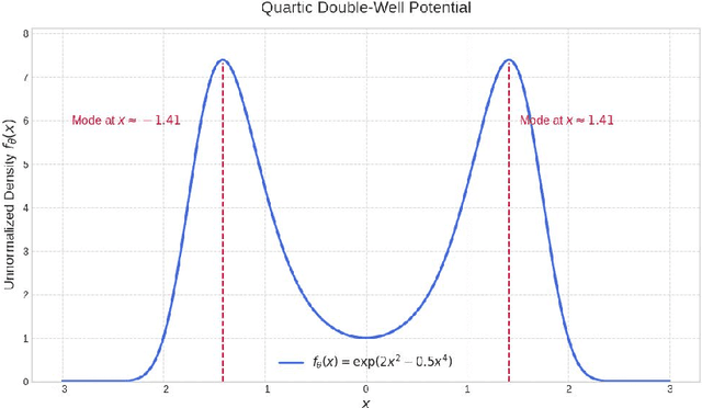 Figure 2 for Robust inference using density-powered Stein operators