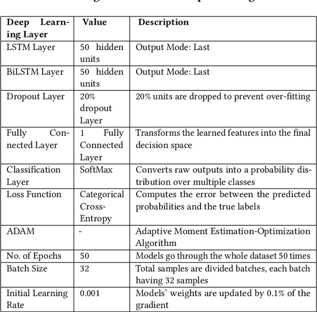 Figure 2 for Revealing the Self: Brainwave-Based Human Trait Identification