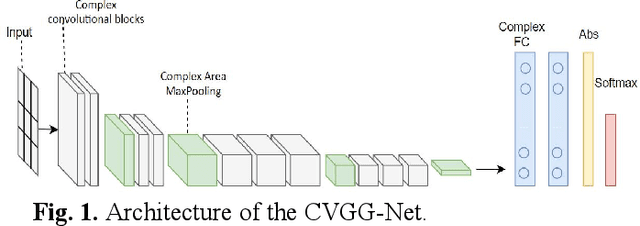 Figure 1 for CVGG-Net: Ship Recognition for SAR Images Based on Complex-Valued Convolutional Neural Network