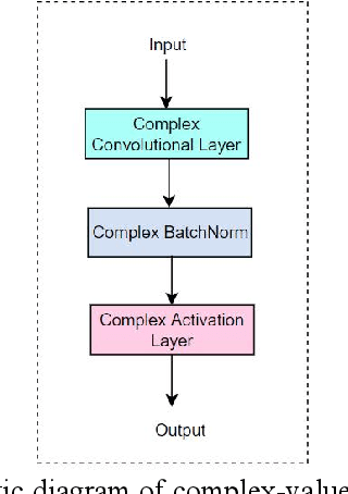 Figure 2 for CVGG-Net: Ship Recognition for SAR Images Based on Complex-Valued Convolutional Neural Network