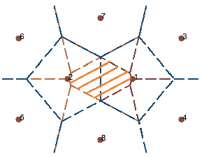 Figure 3 for Skeleton Regression: A Graph-Based Approach to Estimation with Manifold Structure