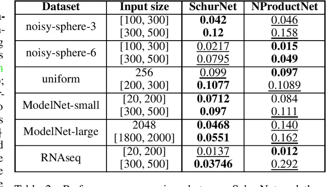 Figure 2 for Revisiting Multi-Permutation Equivariance through the Lens of Irreducible Representations