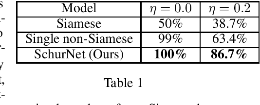 Figure 1 for Revisiting Multi-Permutation Equivariance through the Lens of Irreducible Representations