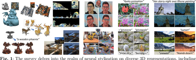 Figure 1 for Advances in 3D Neural Stylization: A Survey