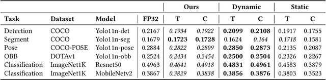 Figure 4 for A probabilistic framework for dynamic quantization