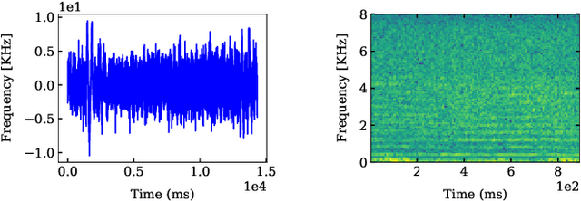 Figure 4 for Unauthorized Drone Detection: Experiments and Prototypes
