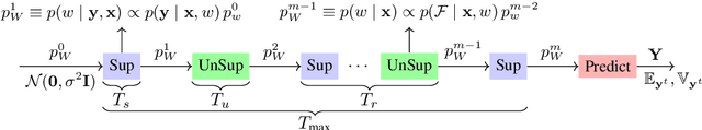 Figure 1 for Optimization Proxies using Limited Labeled Data and Training Time -- A Semi-Supervised Bayesian Neural Network Approach