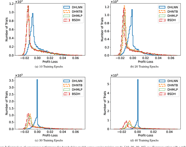 Figure 2 for Robust and Efficient Deep Hedging via Linearized Objective Neural Network