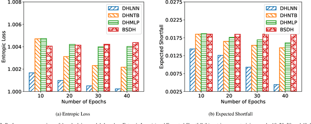 Figure 3 for Robust and Efficient Deep Hedging via Linearized Objective Neural Network