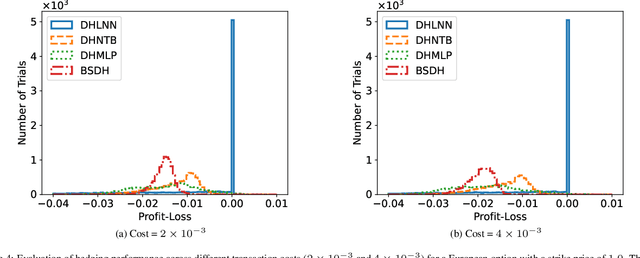 Figure 4 for Robust and Efficient Deep Hedging via Linearized Objective Neural Network