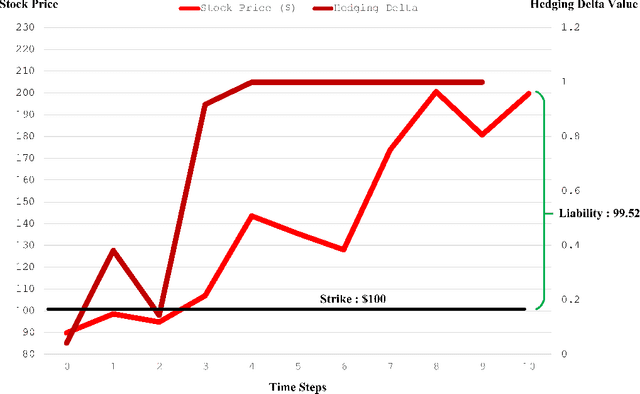 Figure 1 for Robust and Efficient Deep Hedging via Linearized Objective Neural Network