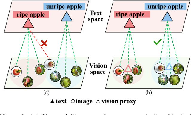 Figure 1 for Dual-Modal Prototype Joint Learning for Compositional Zero-Shot Learning