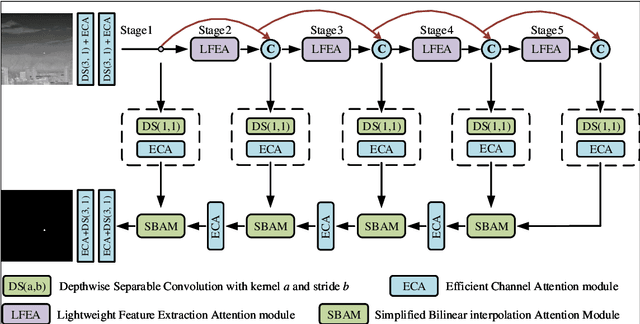 Figure 4 for The First Competition on Resource-Limited Infrared Small Target Detection Challenge: Methods and Results