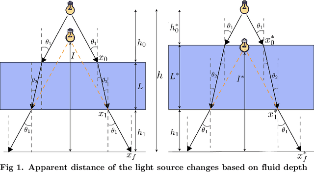 Figure 1 for A computer vision based optical method for measuring fluid level in cell culture plates