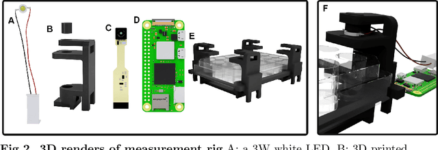 Figure 2 for A computer vision based optical method for measuring fluid level in cell culture plates