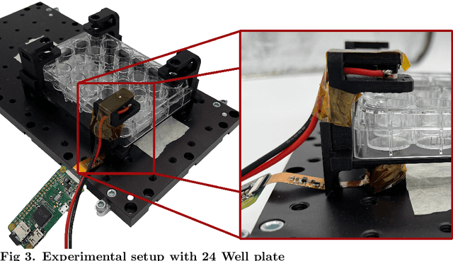 Figure 3 for A computer vision based optical method for measuring fluid level in cell culture plates