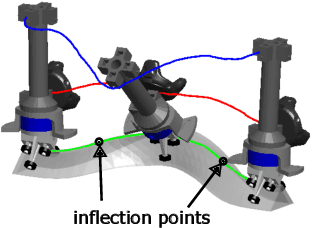Figure 2 for BILTS: A novel bi-invariant local trajectory-shape descriptor for rigid-body motion