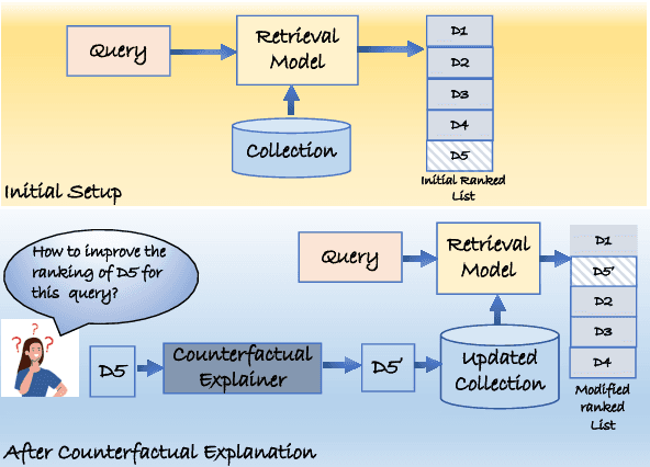 Figure 1 for A Counterfactual Explanation Framework for Retrieval Models
