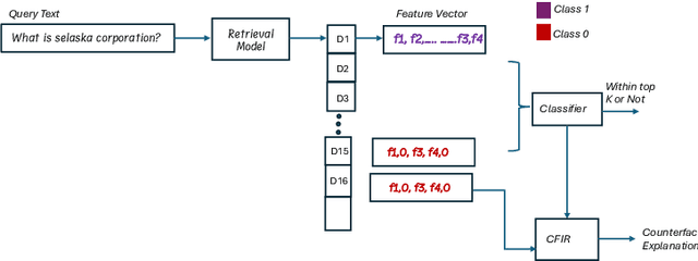Figure 3 for A Counterfactual Explanation Framework for Retrieval Models