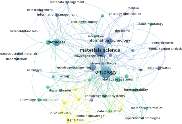 Figure 1 for MSLE: An ontology for Materials Science Laboratory Equipment. Large-Scale Devices for Materials Characterization