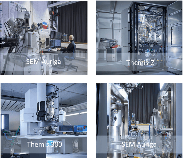 Figure 2 for MSLE: An ontology for Materials Science Laboratory Equipment. Large-Scale Devices for Materials Characterization