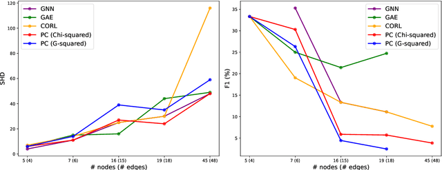 Figure 4 for ACCESS : A Benchmark for Abstract Causal Event Discovery and Reasoning