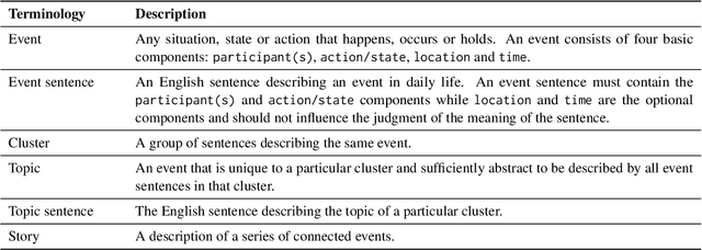 Figure 2 for ACCESS : A Benchmark for Abstract Causal Event Discovery and Reasoning