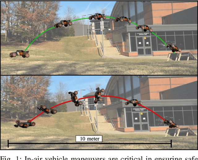 Figure 1 for Dom, cars don't fly! -- Or do they? In-Air Vehicle Maneuver for High-Speed Off-Road Navigation