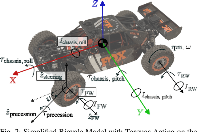 Figure 2 for Dom, cars don't fly! -- Or do they? In-Air Vehicle Maneuver for High-Speed Off-Road Navigation