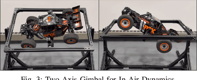 Figure 3 for Dom, cars don't fly! -- Or do they? In-Air Vehicle Maneuver for High-Speed Off-Road Navigation