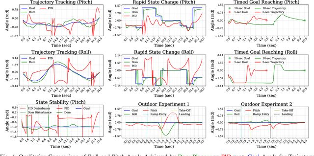 Figure 4 for Dom, cars don't fly! -- Or do they? In-Air Vehicle Maneuver for High-Speed Off-Road Navigation